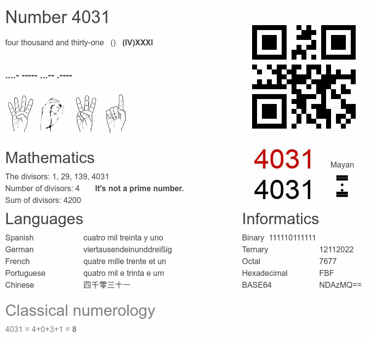 Number 4031 infographic