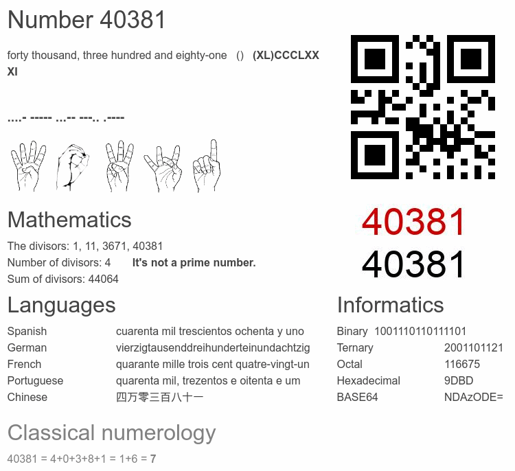Number 40381 infographic