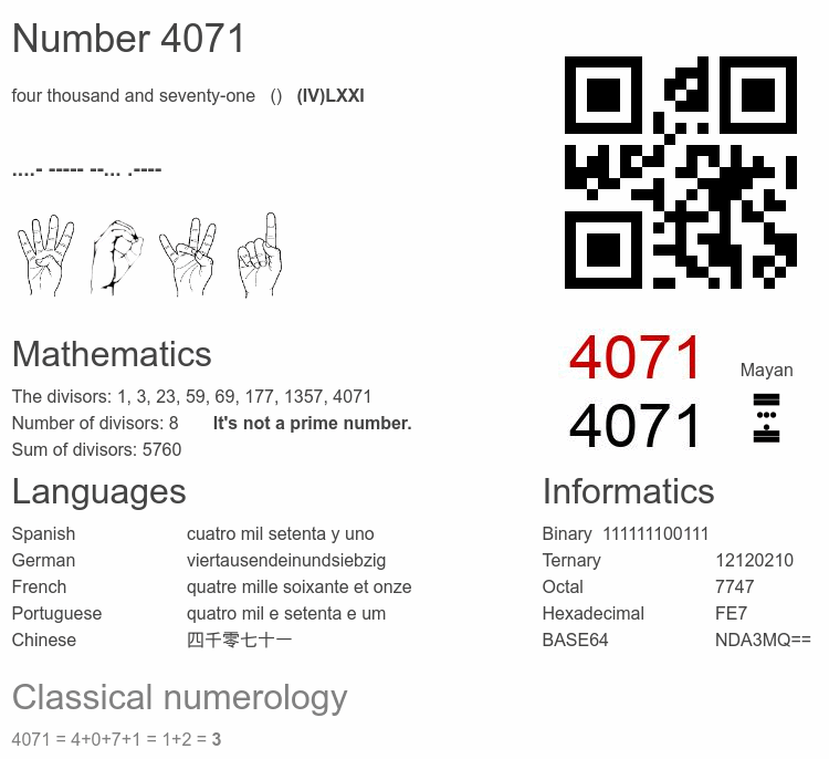 Number 4071 infographic