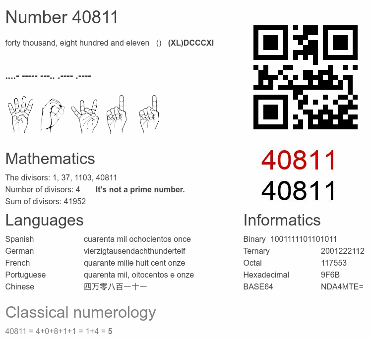 Number 40811 infographic
