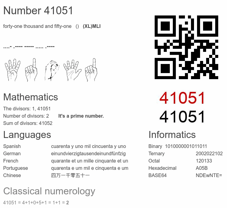 Number 41051 infographic