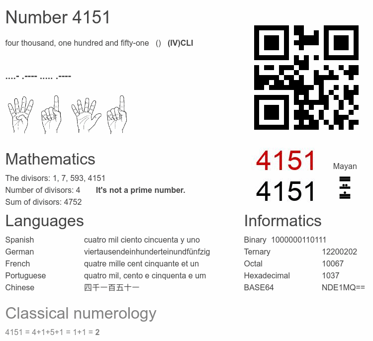 Number 4151 infographic