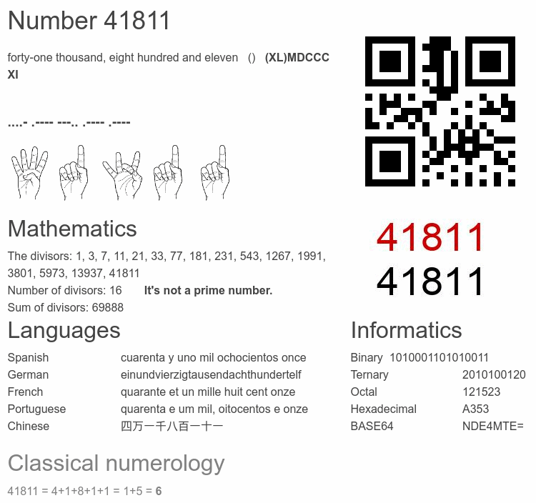 Number 41811 infographic