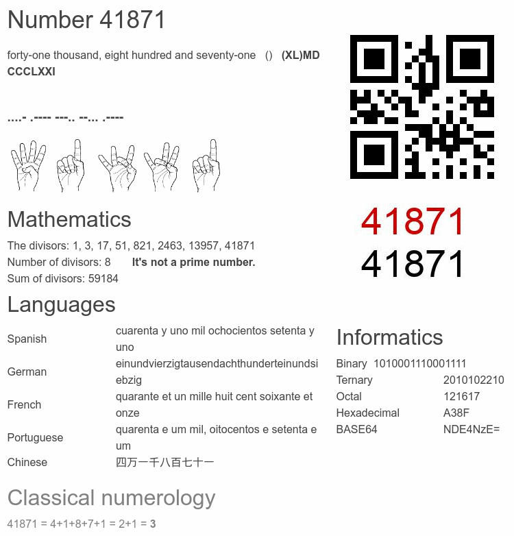 Number 41871 infographic