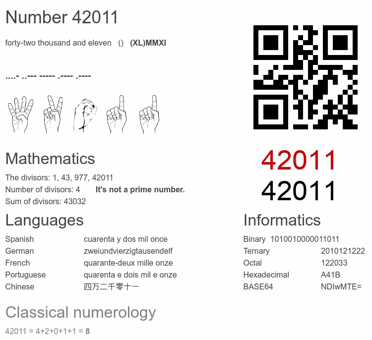 Number 42011 infographic