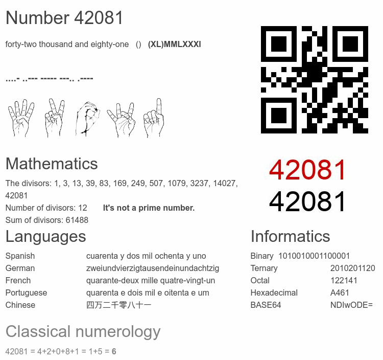 Number 42081 infographic
