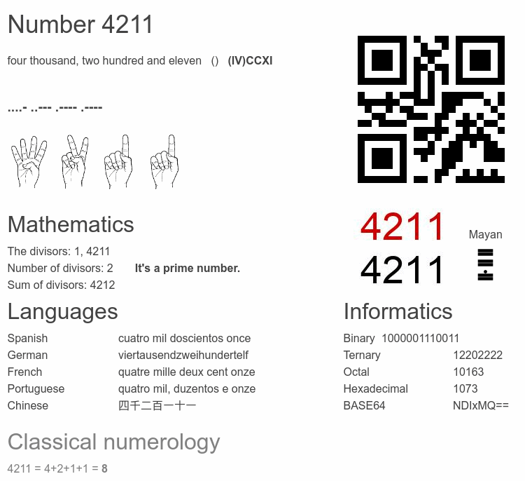 Number 4211 infographic