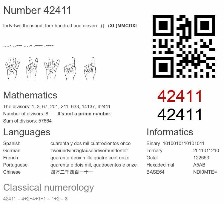 Number 42411 infographic