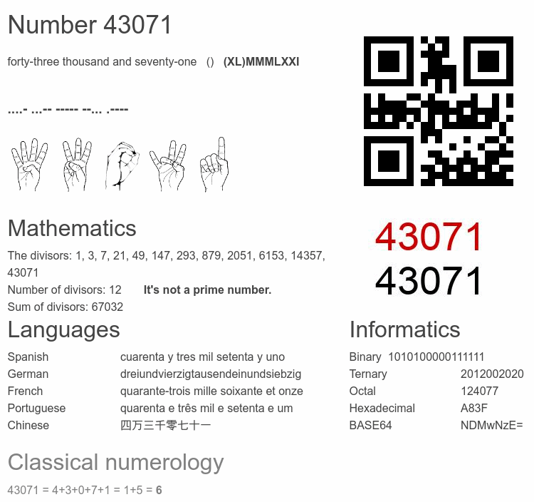 Number 43071 infographic
