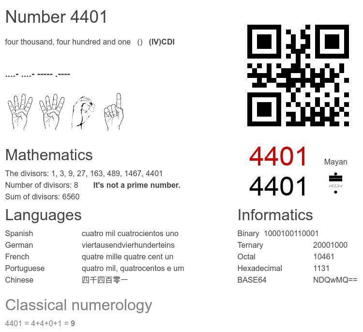 Number 4401 infographic