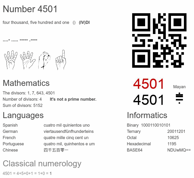 Number 4501 infographic