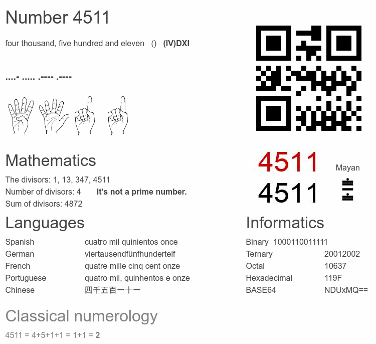 Number 4511 infographic