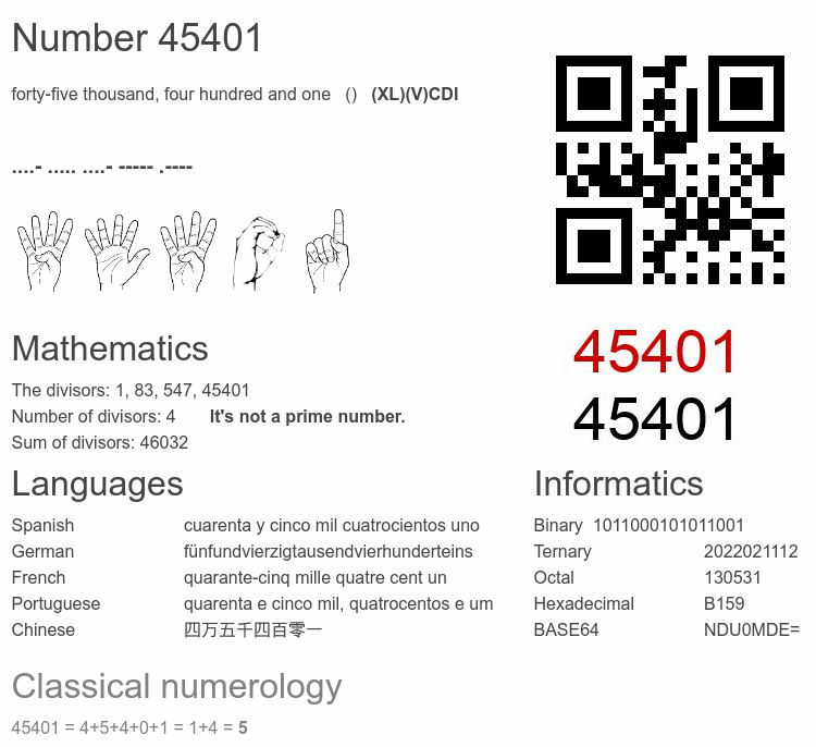 Number 45401 infographic