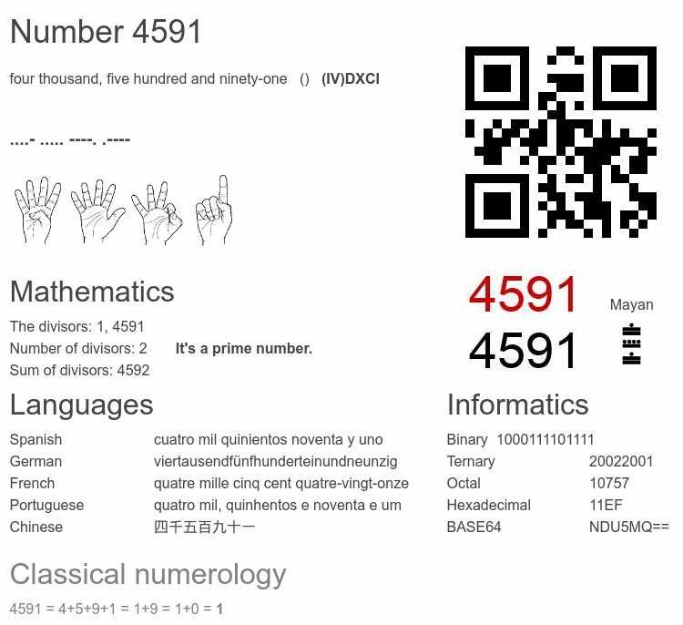 Number 4591 infographic
