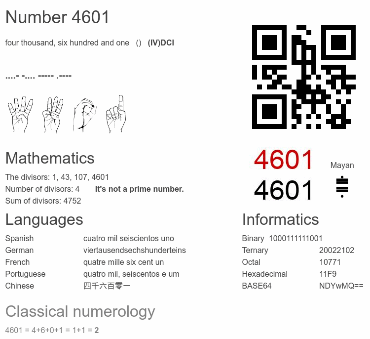 Number 4601 infographic