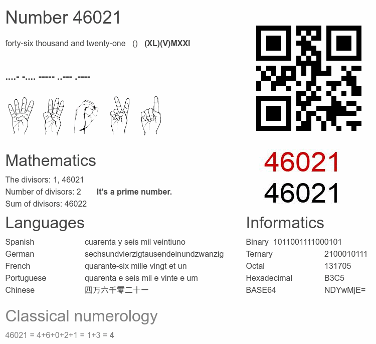 Number 46021 infographic