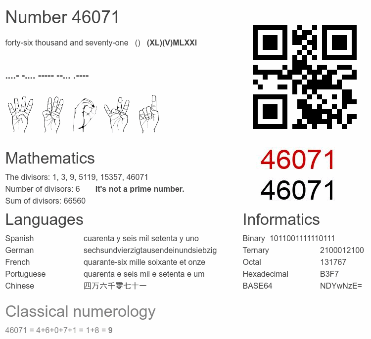 Number 46071 infographic