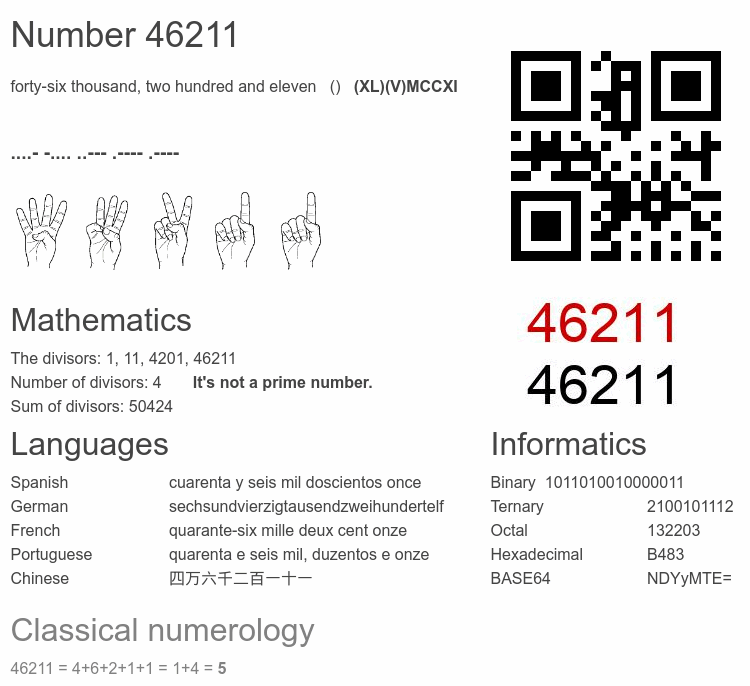 Number 46211 infographic
