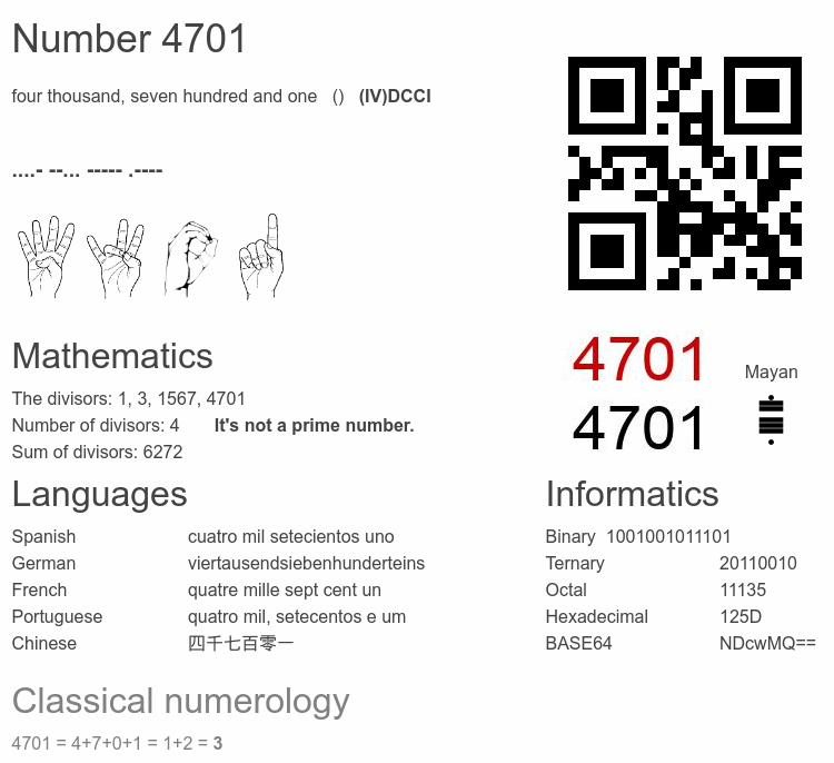 Number 4701 infographic