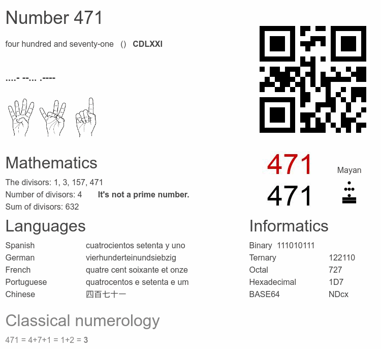 Number 471 infographic