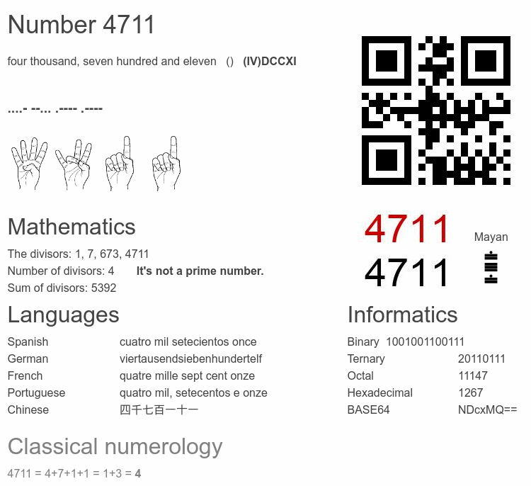 Number 4711 infographic