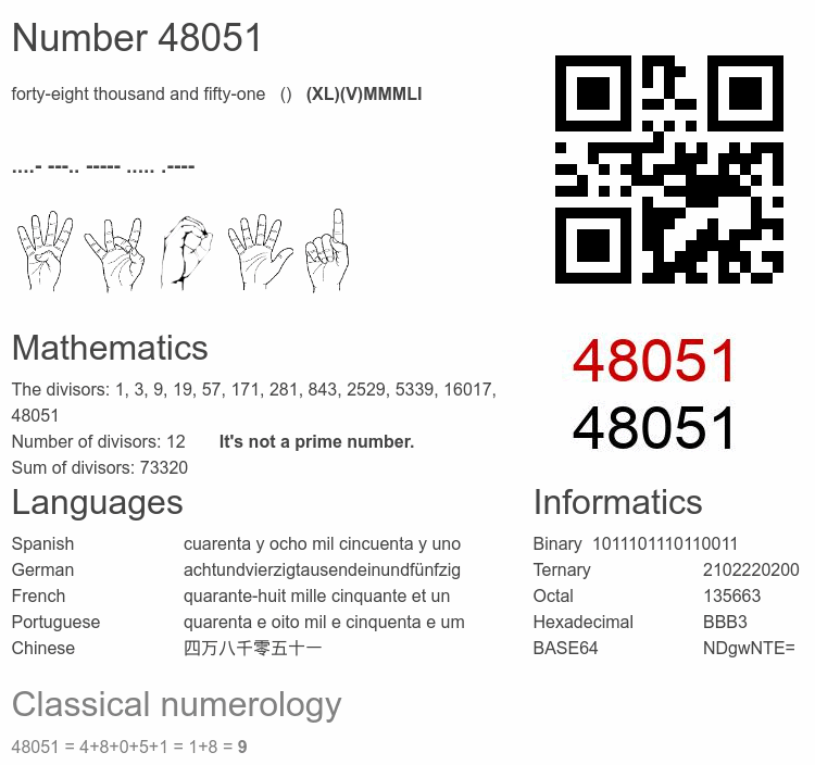 Number 48051 infographic