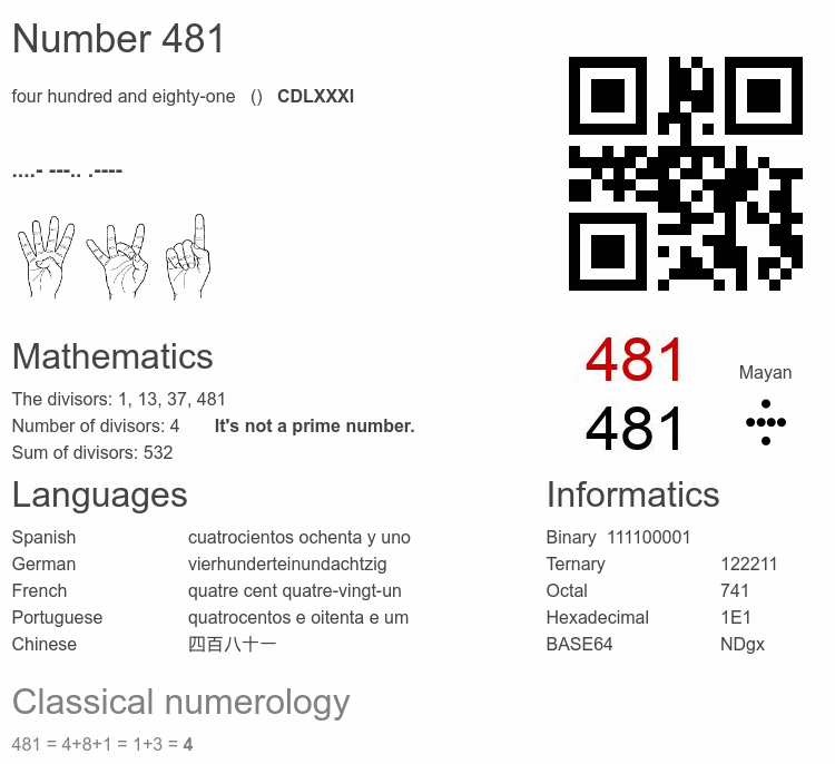 Number 481 infographic