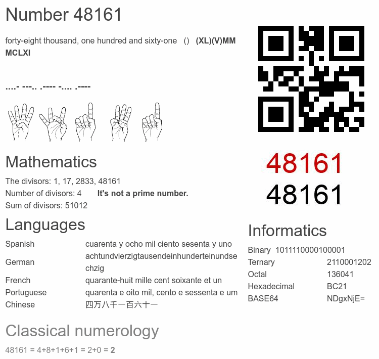 Number 48161 infographic