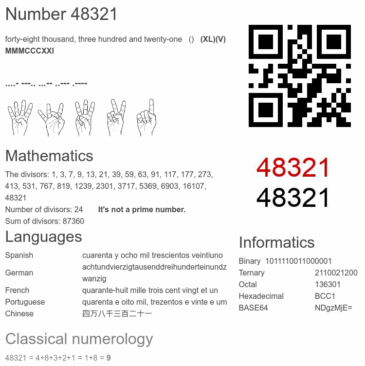 Number 48321 infographic
