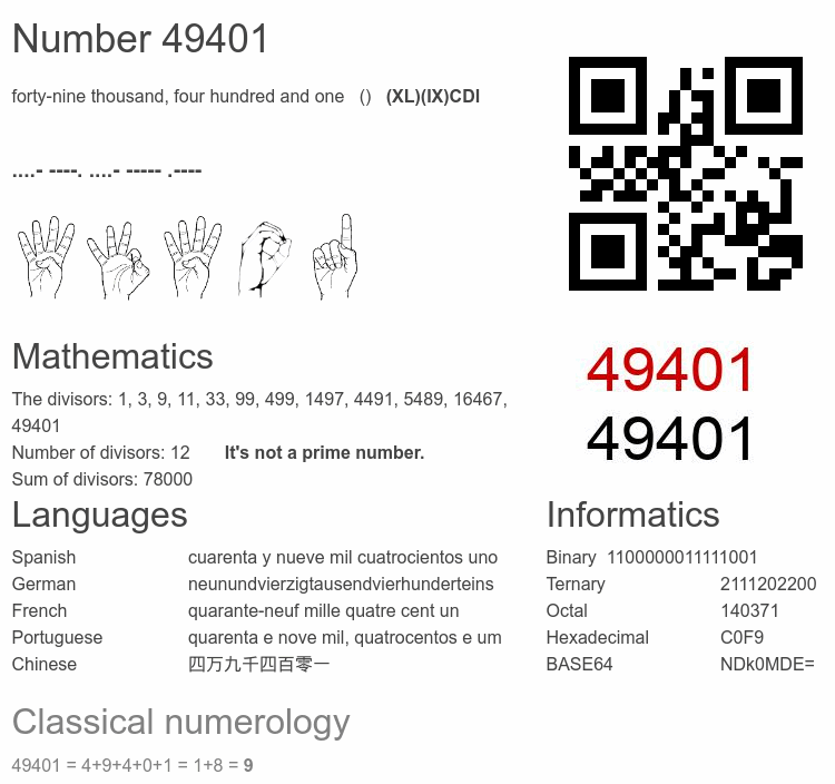 Number 49401 infographic
