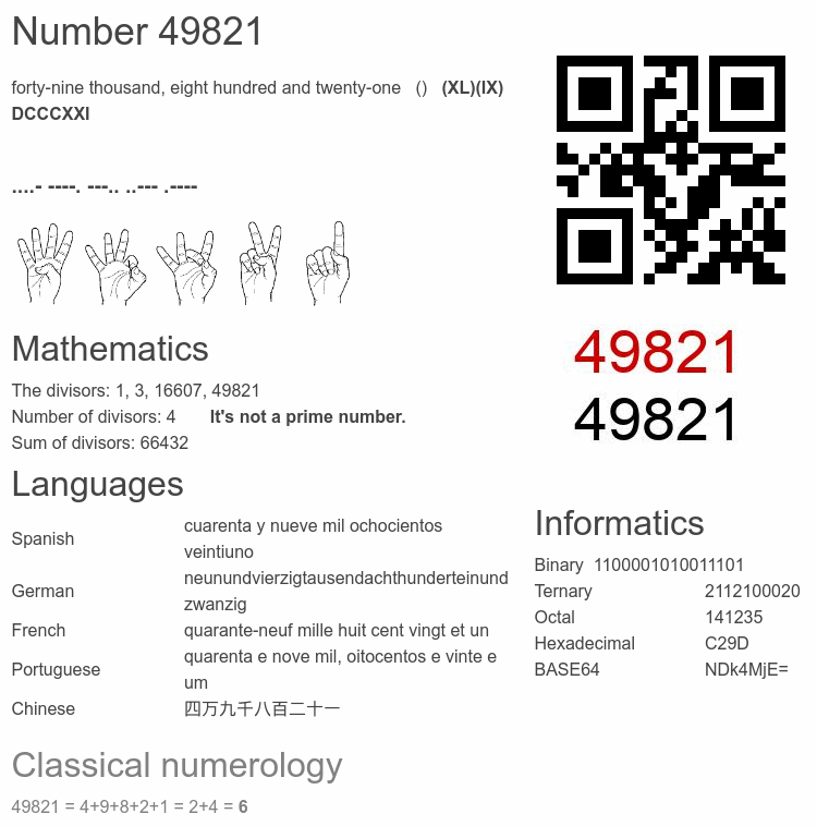 Number 49821 infographic