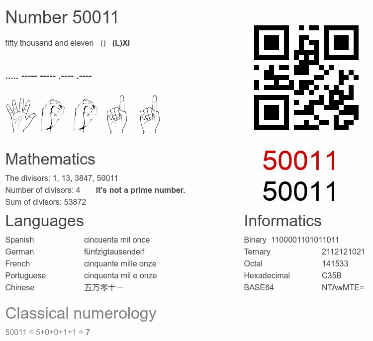 Number 50011 infographic
