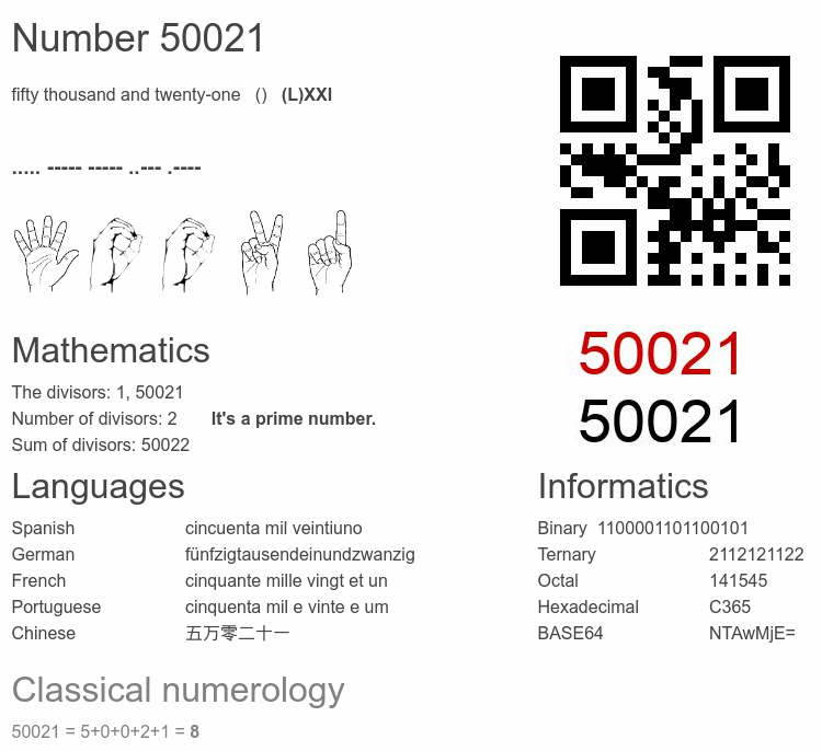 Number 50021 infographic