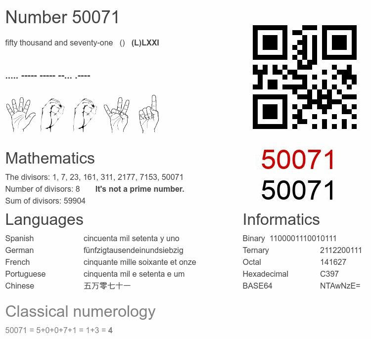 Number 50071 infographic