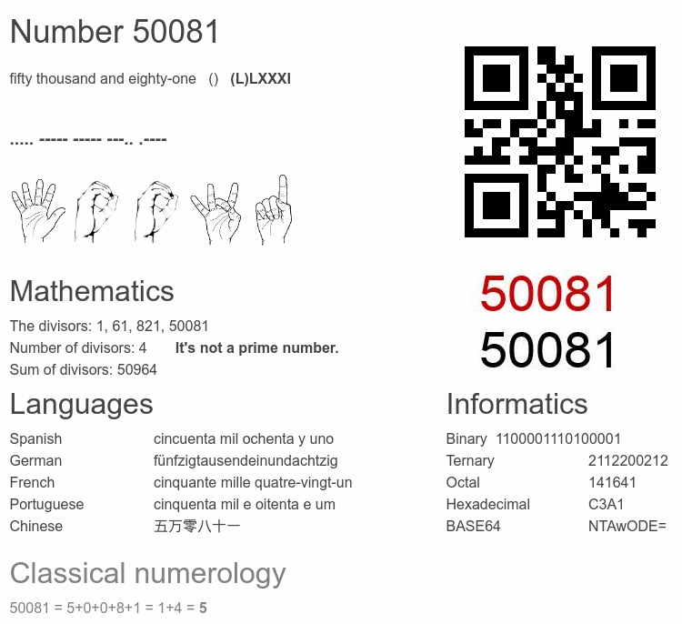 Number 50081 infographic
