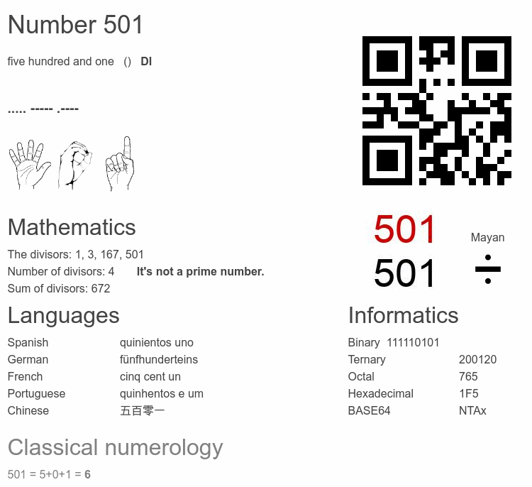 Number 501 infographic