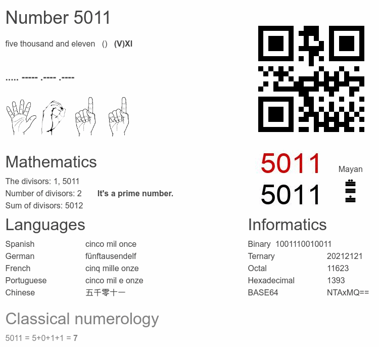 Number 5011 infographic
