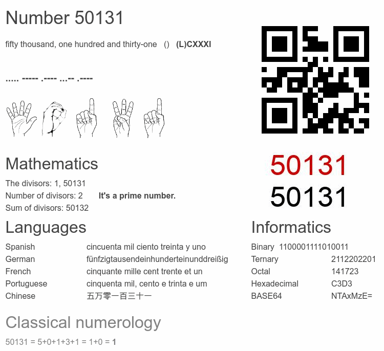 Number 50131 infographic