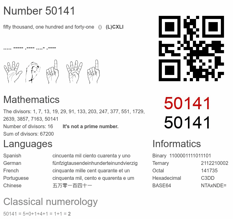 Number 50141 infographic
