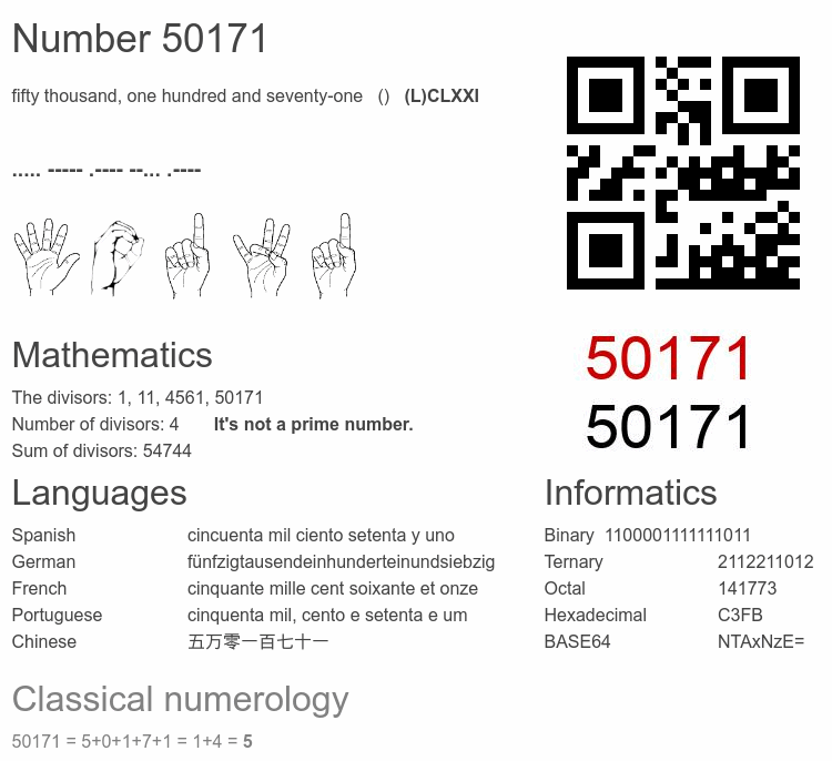 Number 50171 infographic