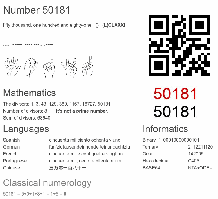 Number 50181 infographic