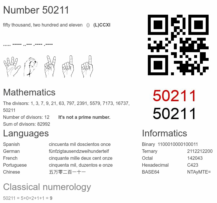 Number 50211 infographic