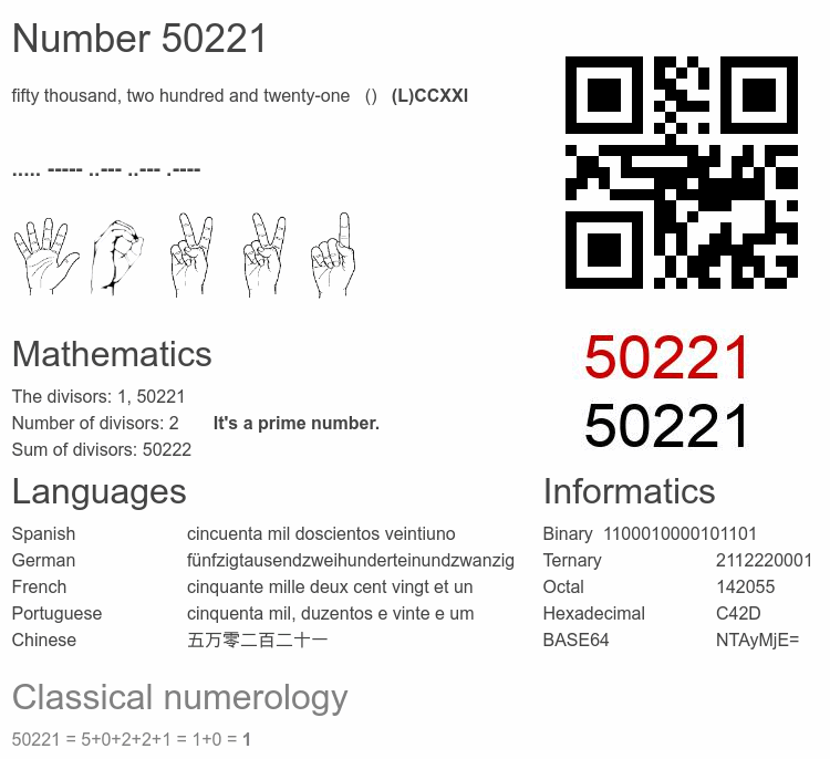 Number 50221 infographic
