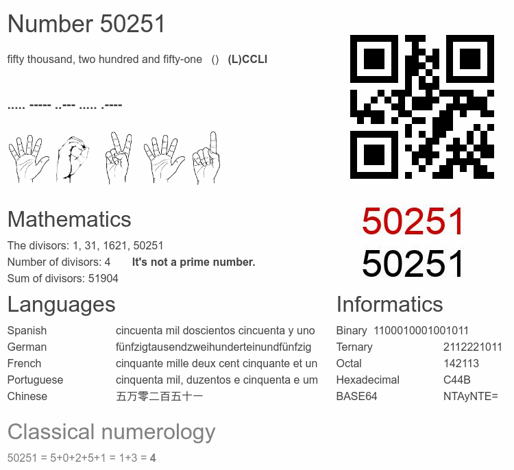 Number 50251 infographic