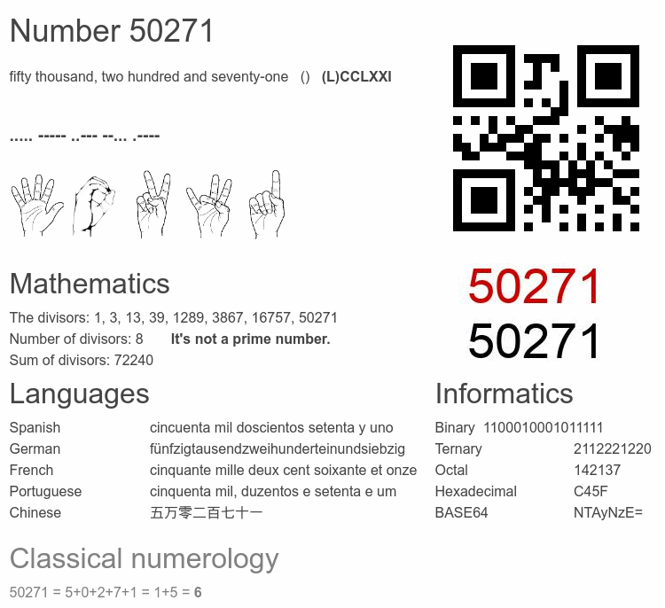 Number 50271 infographic