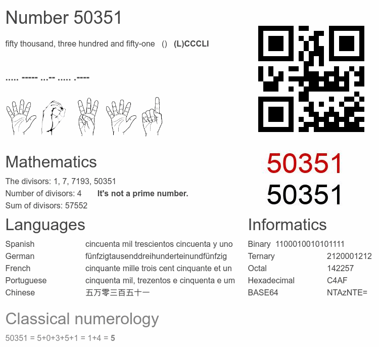 Number 50351 infographic
