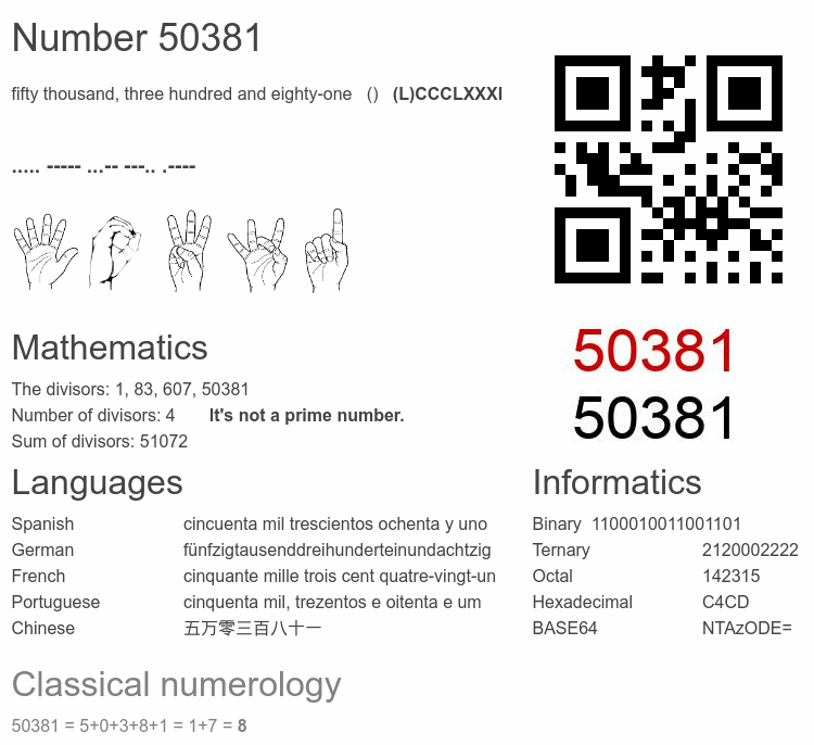 Number 50381 infographic