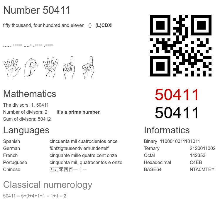 Number 50411 infographic