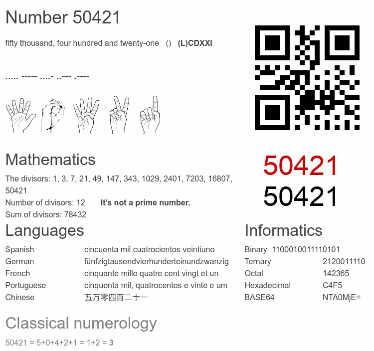Number 50421 infographic