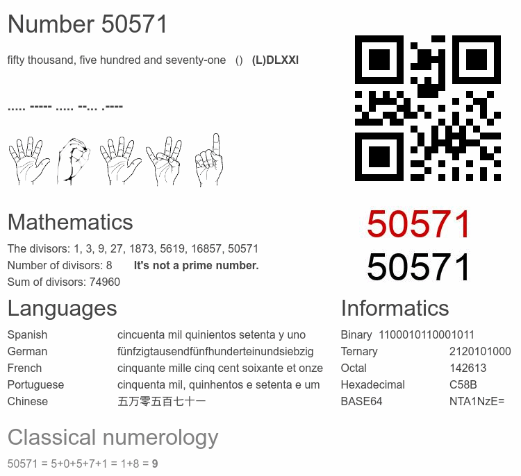 Number 50571 infographic